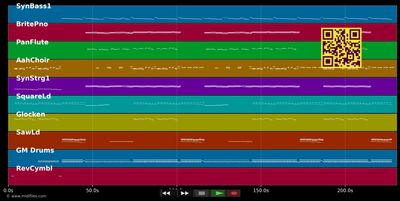 Baby Come Back - Worlds Apart (MIDI individual tracks)