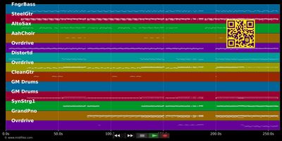 Boulevard Of Broken Dreams - Green Day (MIDI individual tracks)