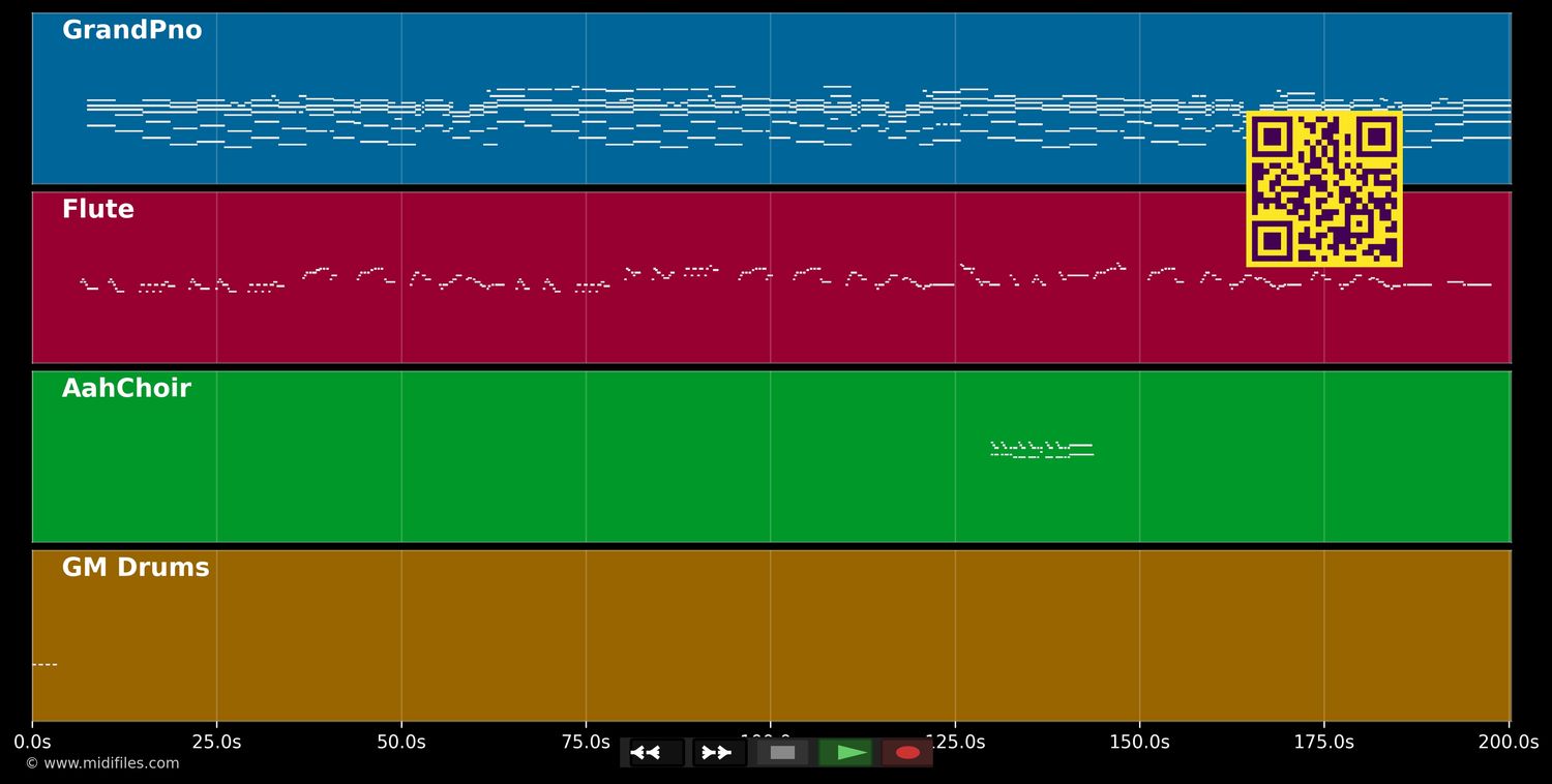 Always remember us this way (Lady Gaga cover version) - Sara'h Cover (MIDI individual tracks)