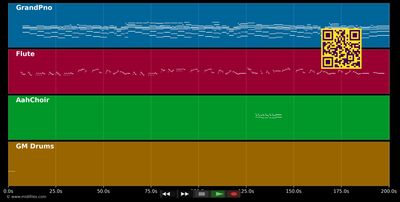 Always remember us this way (Lady Gaga cover version) - Sara'h Cover (MIDI individual tracks)