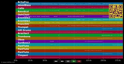 Strandgut ist Handgut - Rebecca (Musical) (MIDI individual tracks)