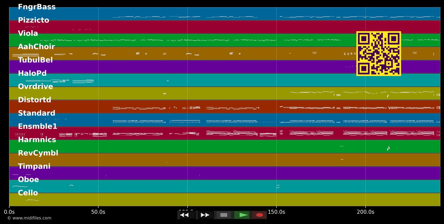 Cool Vibes (Radio Edit) - Vanilla Ninja (MIDI individual tracks)
