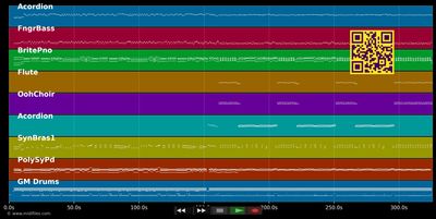 MEDLEY Tata Yoyo - La Bamboula - Artistes divers (MIDI individual tracks)