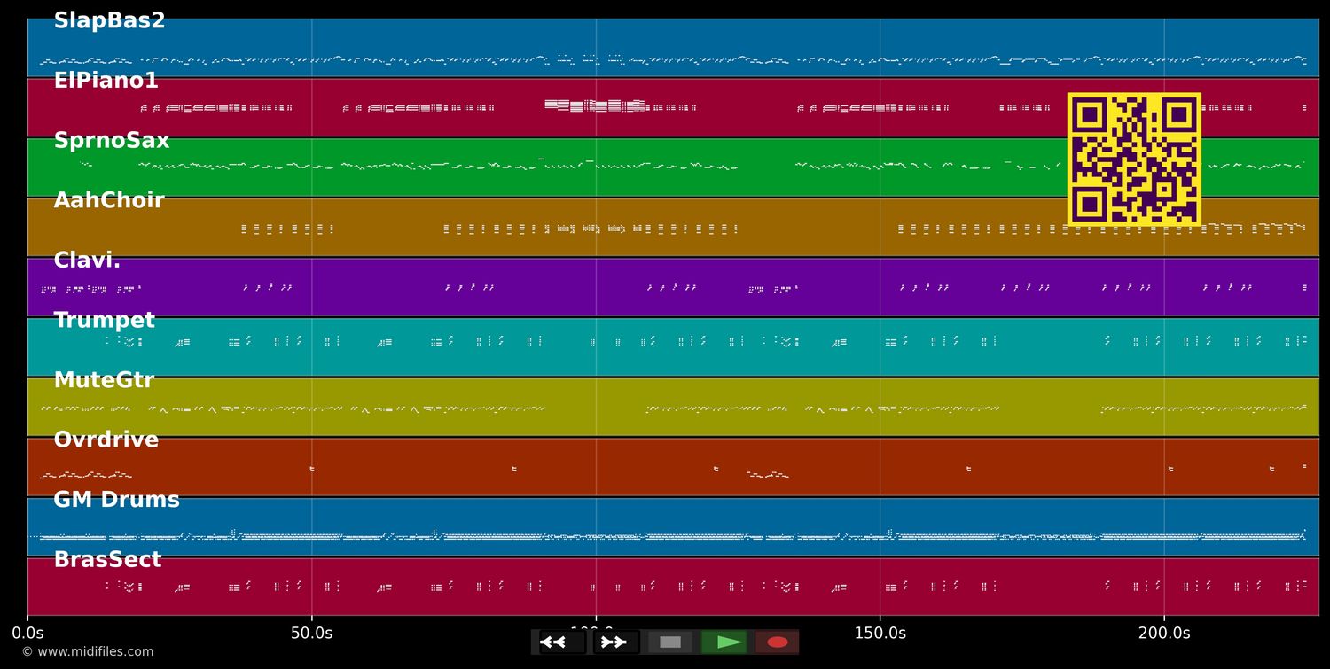 Blame It On The Boogie - Jackson 5 (MIDI individual tracks)