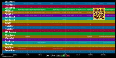 Bügel dein Dirndl gscheit auf