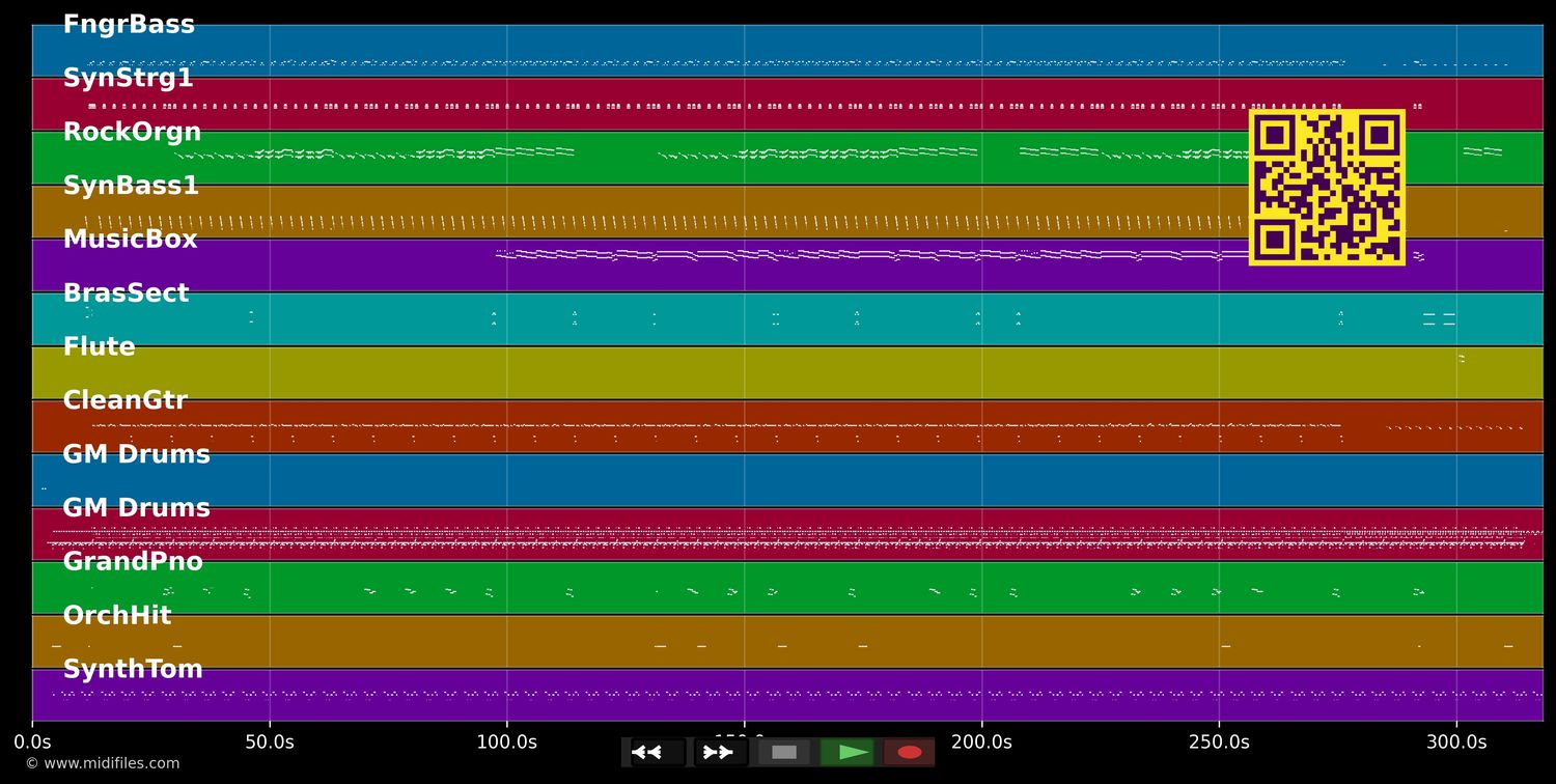 Alright - Janet Jackson (MIDI individual tracks)