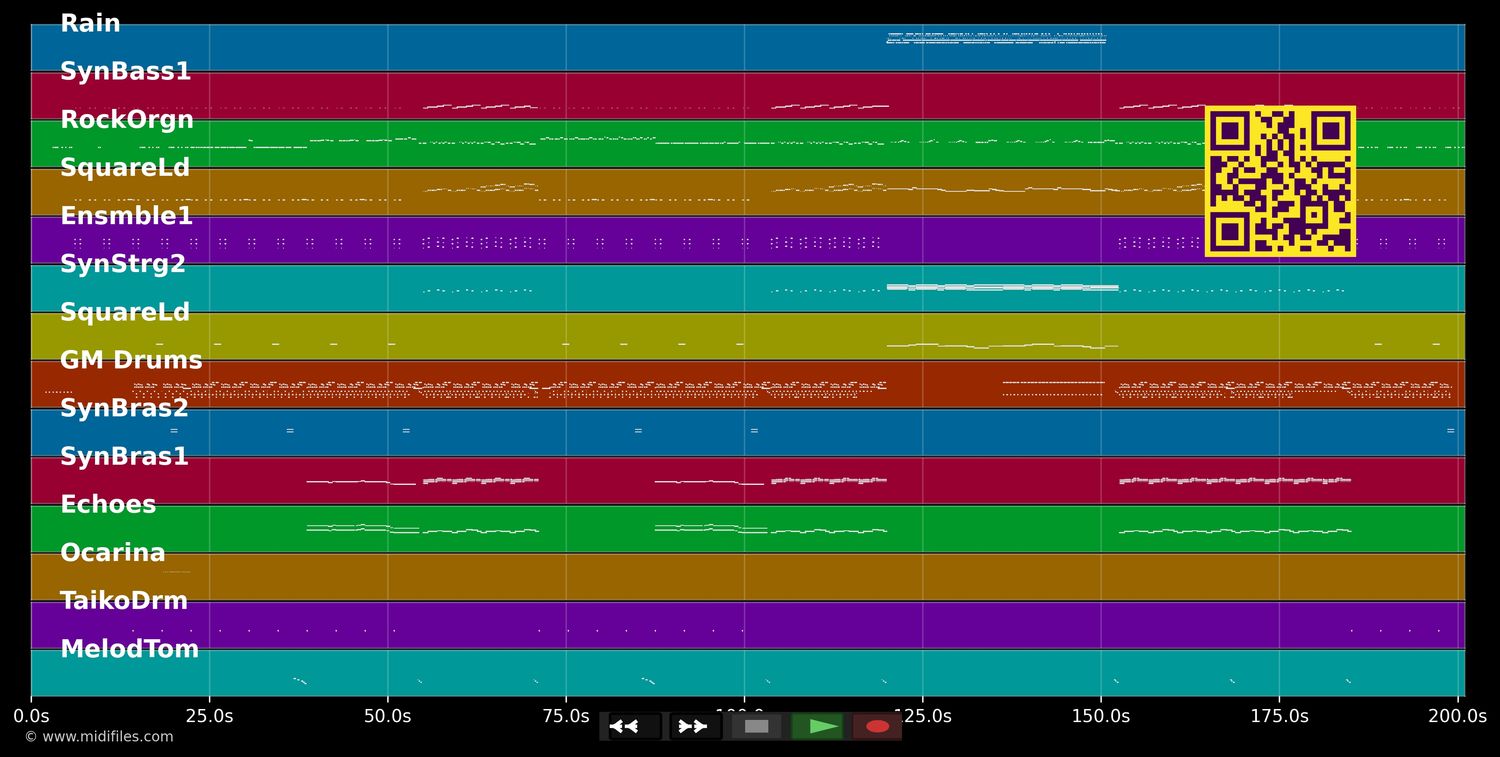 Eiskalt - Culcha Candela (MIDI individual tracks)