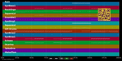Eiskalt - Culcha Candela (MIDI individual tracks)
