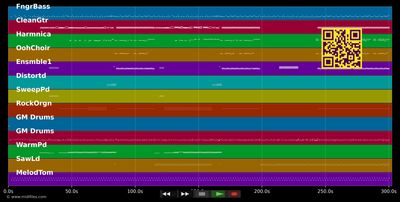 The Politics Of Dancing - Re-Flex (MIDI individual tracks)