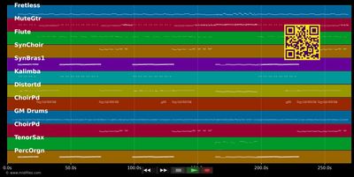 Some Guys Have All The Luck - Rod Stewart (MIDI individual tracks)