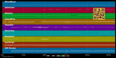 Way Of The World - Tina Turner (MIDI individual tracks)