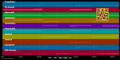 Keep the faith  live at ultra miami 2024 - Armin Van Buuren &amp; Bon Jovi (MIDI individual tracks)