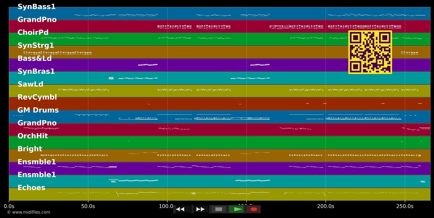 Frühlingsgefühle - Modul (MIDI individual tracks)