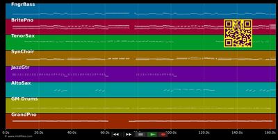 The Wanderer - Dion &amp; The Belmonts (MIDI individual tracks)
