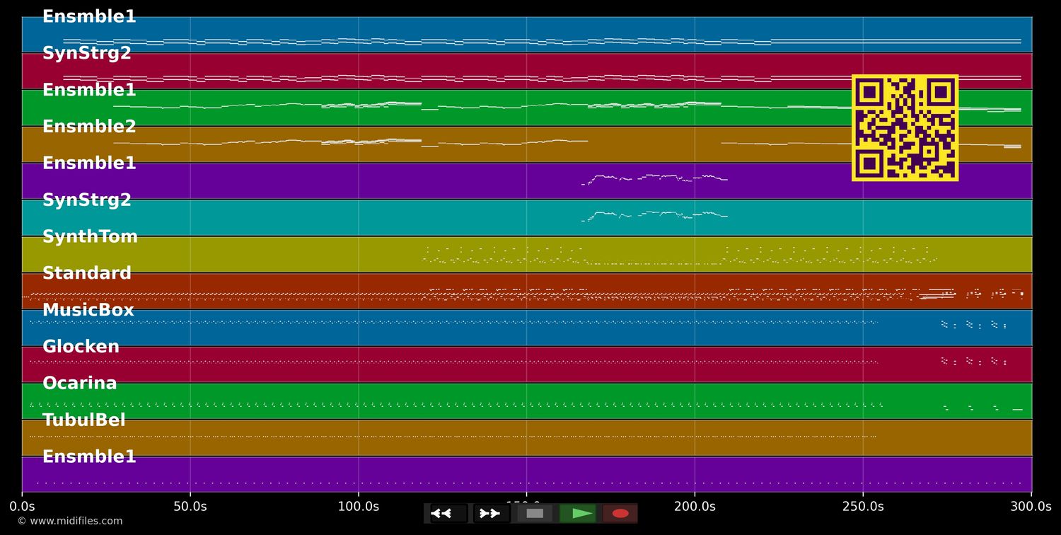 Industrial Revolution Part I - Jean Michel Jarre (MIDI individual tracks)