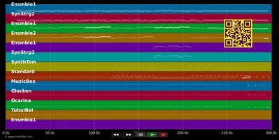 Industrial Revolution Part I - Jean Michel Jarre (MIDI individual tracks)