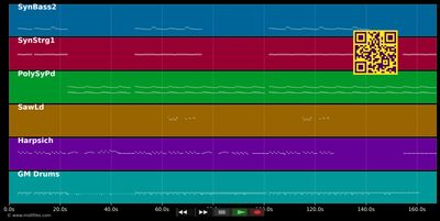 Breath away - Artemas (MIDI individual tracks)