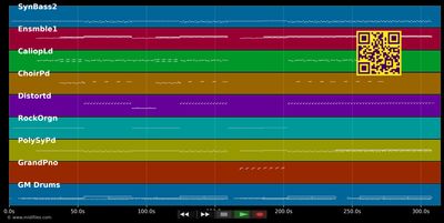 L'Histoire D'Une Fee, C'est... - Mylene Farmer (MIDI individual tracks)