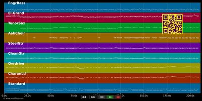 It's Only Rock'n Roll (Live-Version) - Rolling Stones (MIDI individual tracks)
