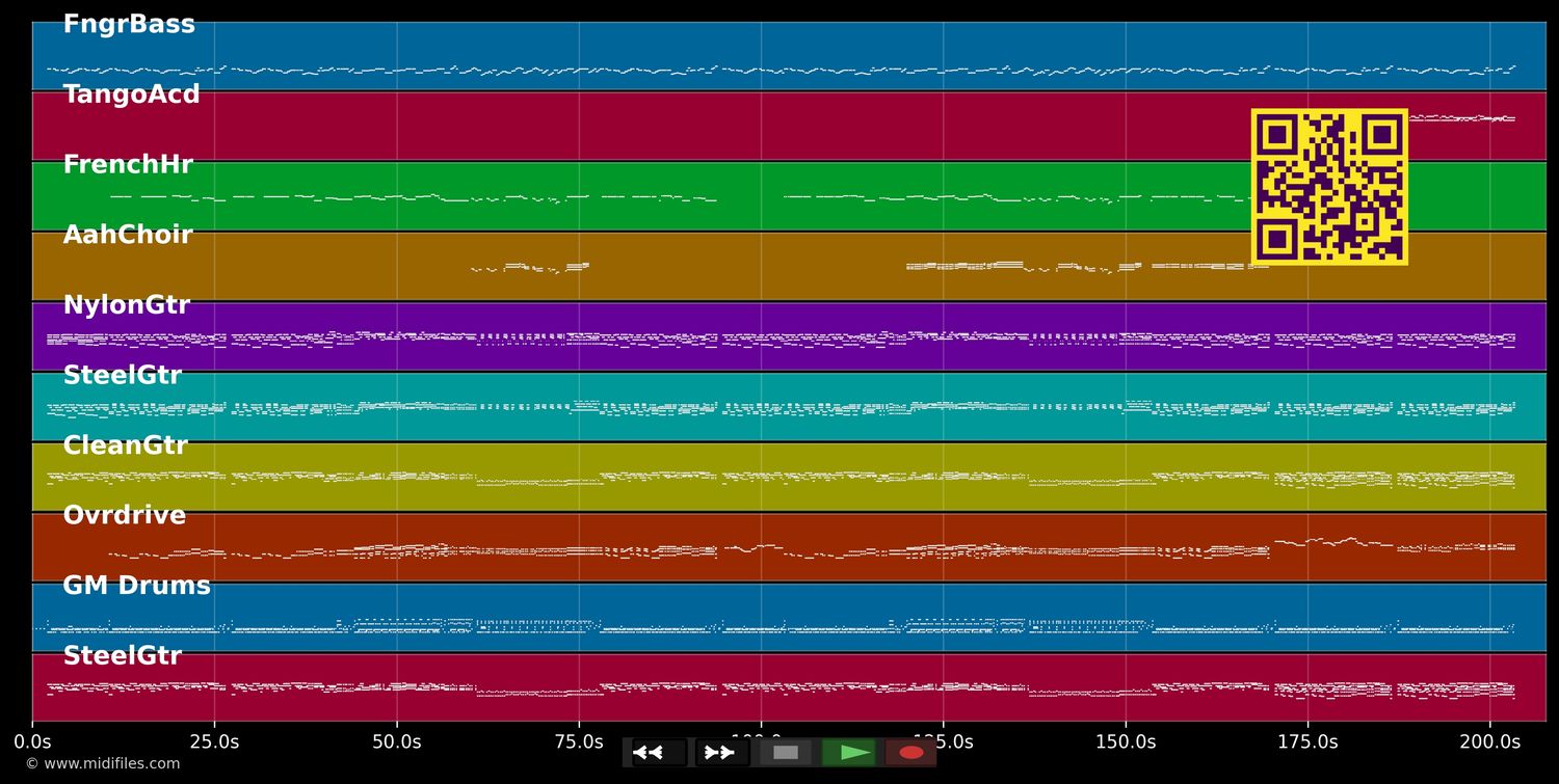 Handle With Care - Traveling Wilburys (MIDI individual tracks)