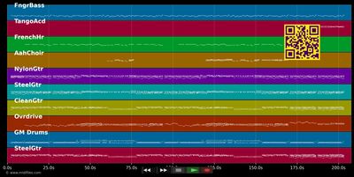 Handle With Care - Traveling Wilburys (MIDI individual tracks)