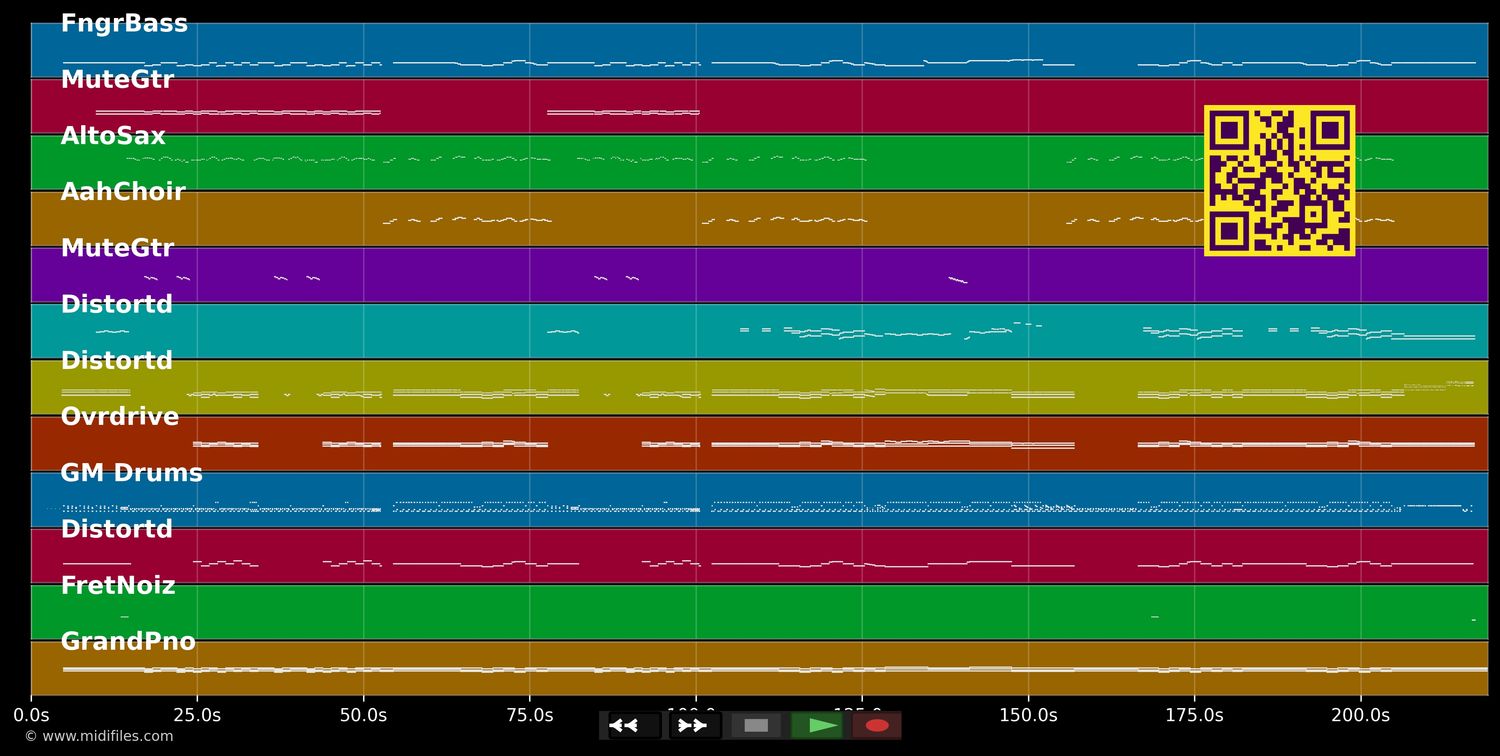 Schönen Gruß auf Wiedersehn - Toten Hosen (MIDI individual tracks)