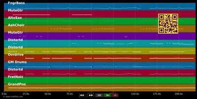 Schönen Gruß auf Wiedersehn - Toten Hosen (MIDI individual tracks)