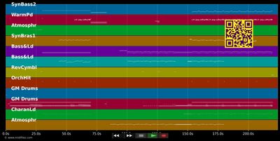 On The Move (Radio Mix) - Barthezz (MIDI individual tracks)