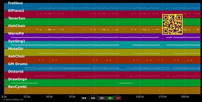 Wieder alles im Griff - Jürgen Drews (MIDI individual tracks)