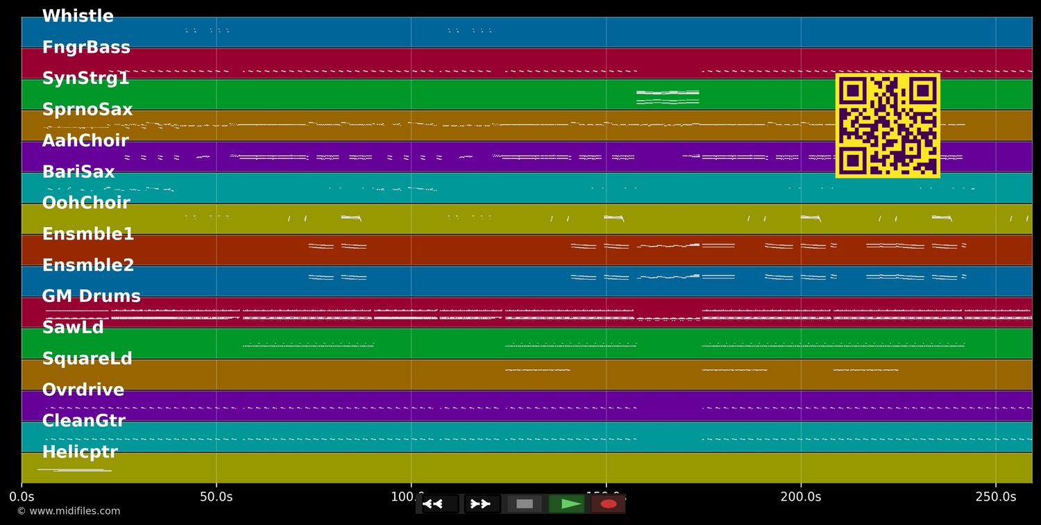 When I Grow Up - Pussycat Dolls (MIDI individual tracks)
