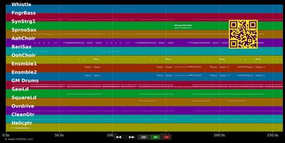 When I Grow Up - Pussycat Dolls (MIDI individual tracks)