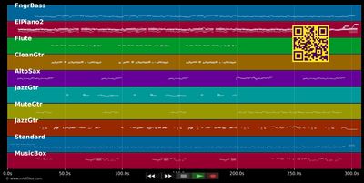 Your Latest Trick - Dire Straits (MIDI individual tracks)