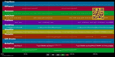 For All The Wrong Reasons - Bellamy Brothers (MIDI individual tracks)