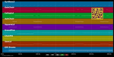 Air Force Ones - Nelly (MIDI individual tracks)