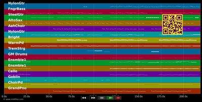 Nothing Breaks Like A Heart