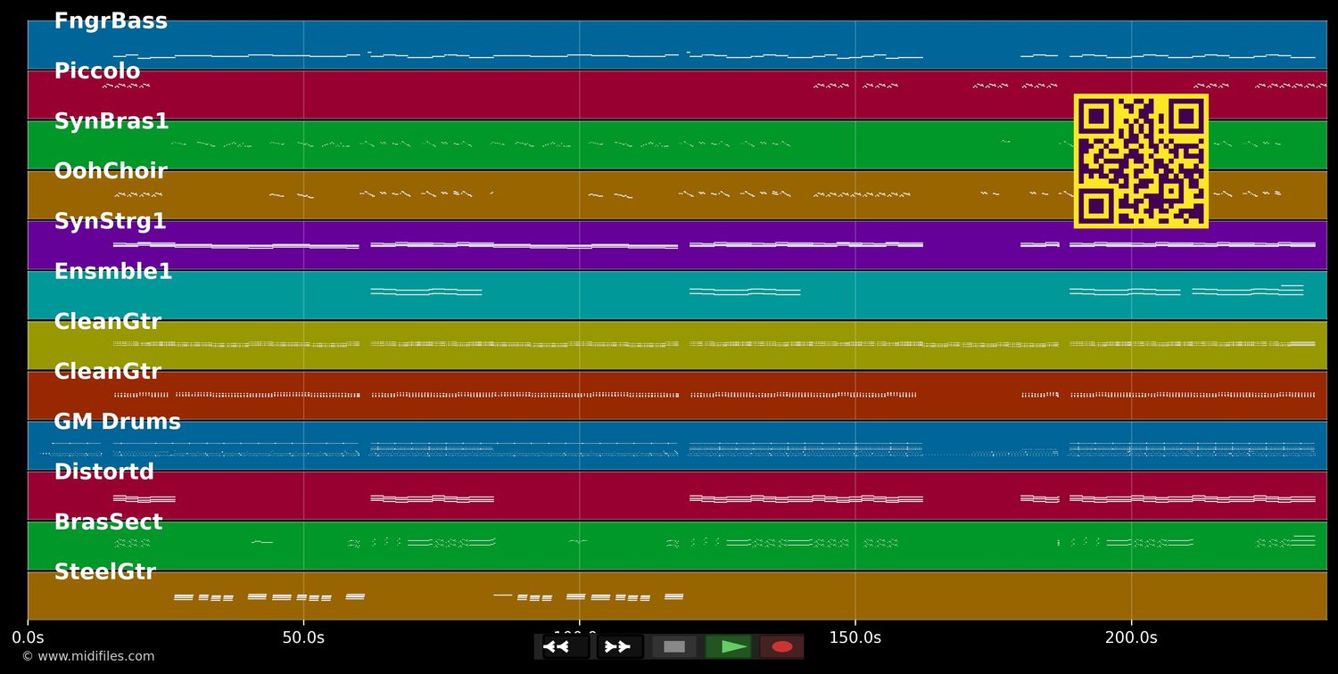 The Rhythm Of The Night - Hermes House Band (MIDI individual tracks)