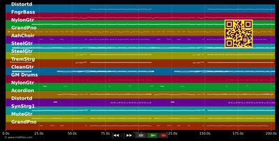Difigiano - Melissa Naschenweng (MIDI individual tracks)
