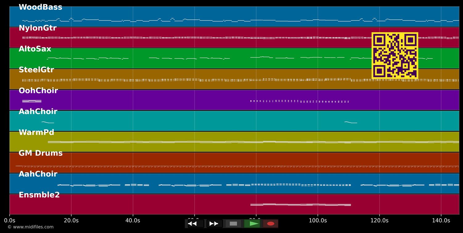 To Know Him Is To Love Him - Teddy Bears (MIDI individual tracks)