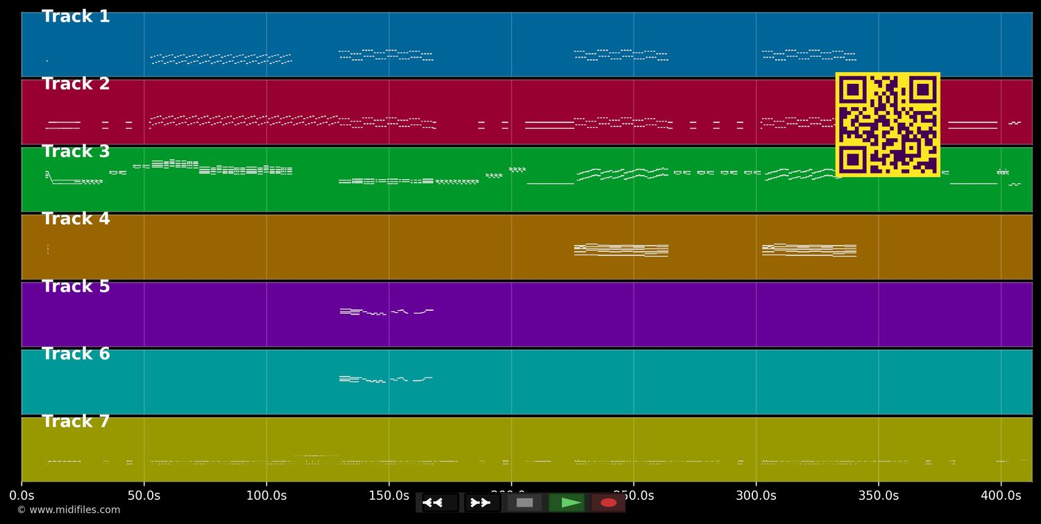 Nutrocker - B Bumble &amp; Stingers (MIDI individual tracks)