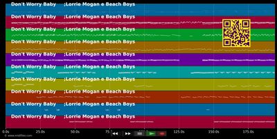 Don't Worry Baby - Lorrie Mogan &amp; Beach Boys (MIDI individual tracks)