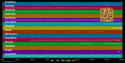 Chumm mir wei es Liecht azünte