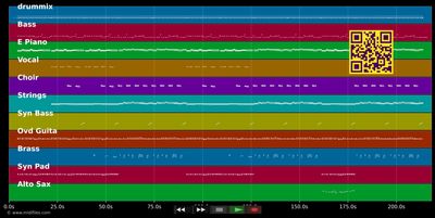 Put A Little Love On Me - Delegation (MIDI individual tracks)