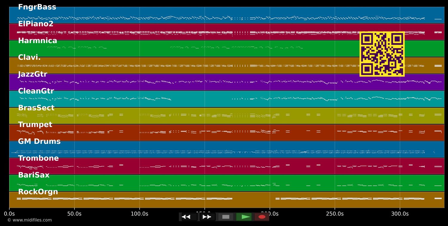 Let The Good Times Roll - B.B. King (MIDI individual tracks)