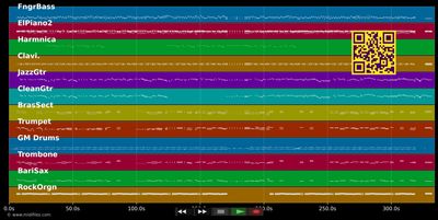 Let The Good Times Roll - B.B. King (MIDI individual tracks)