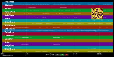 Ojos as?¡ - Shakira (MIDI individual tracks)