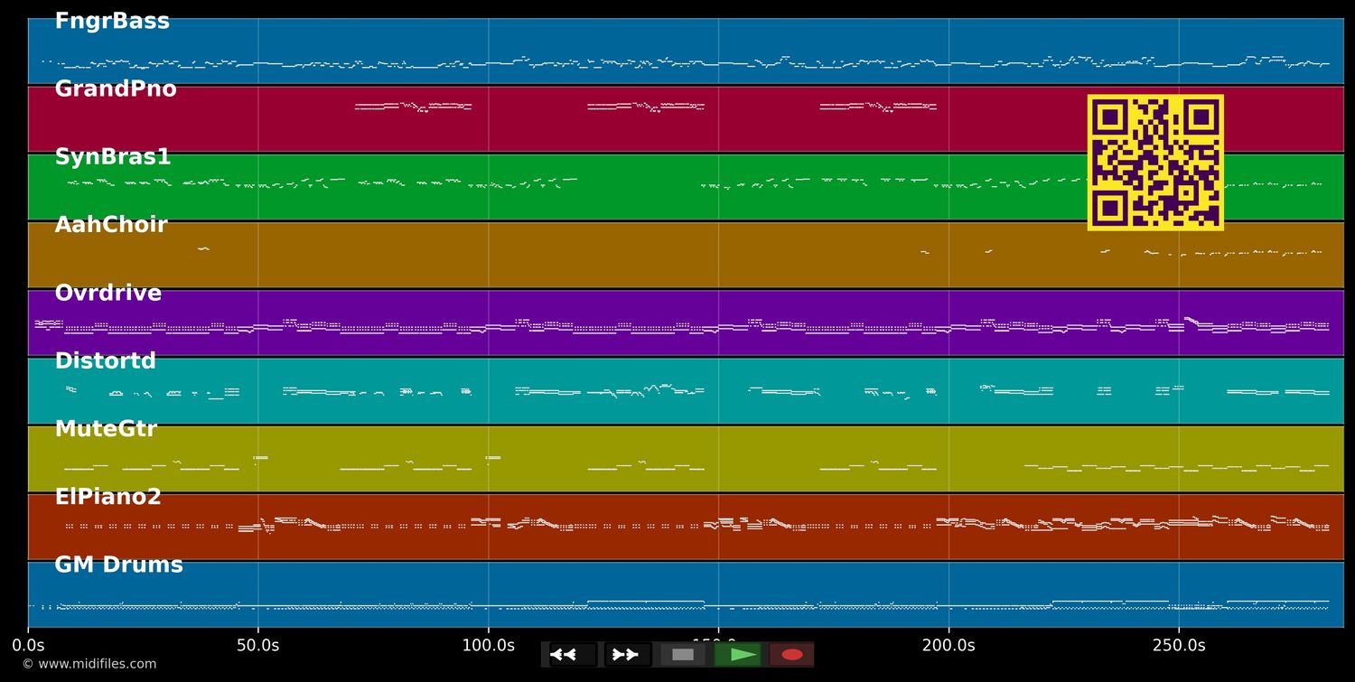 She Was Hot - Rolling Stones (MIDI individual tracks)