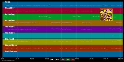 Slowenischer Bauerntanz - Original Oberkrainer (MIDI individual tracks)