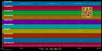 Les Tzars - Indochine (MIDI individual tracks)