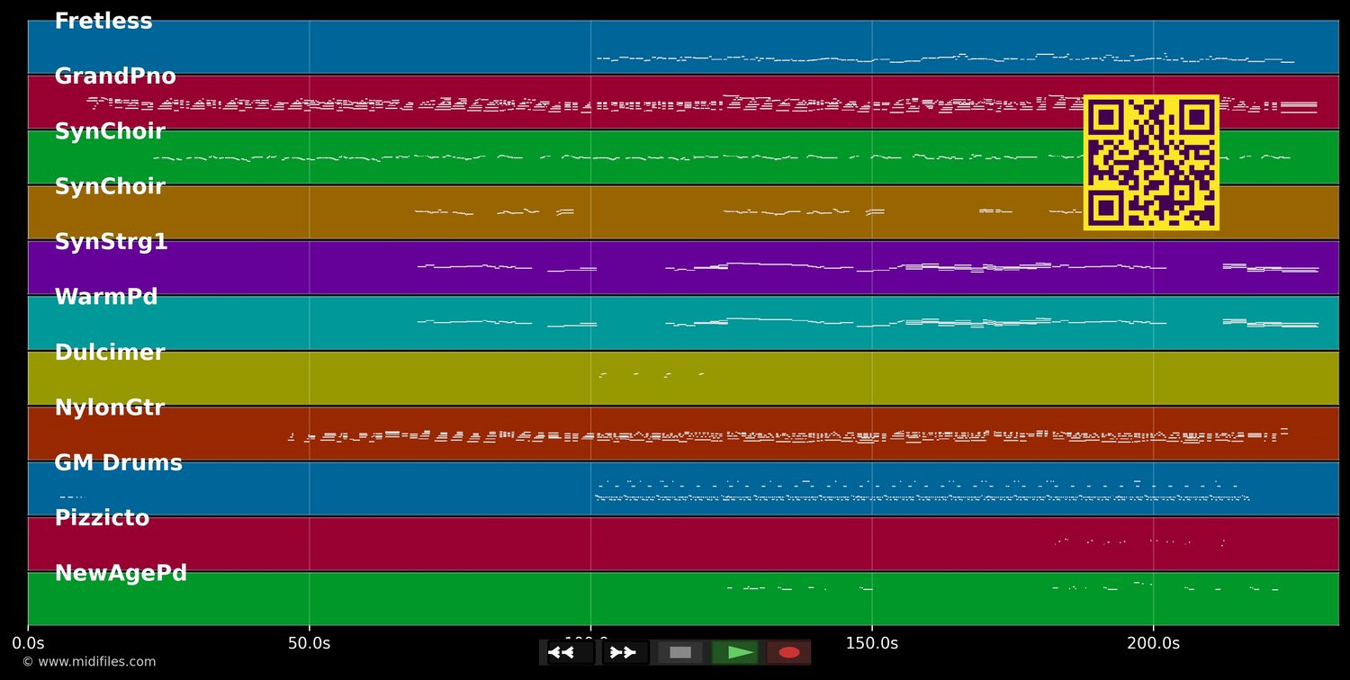 Merry Go Round - Randy Crawford (MIDI individual tracks)