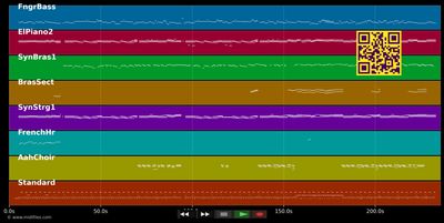I'll Make Love To You - Boyz II Men (MIDI individual tracks)